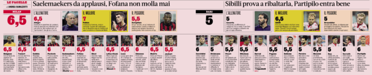 Gazzetta: A positive first official outing for AC Milan vs Bari in Coppa Italia