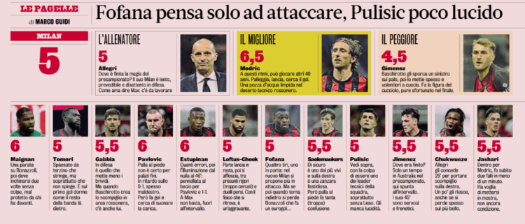 Gazzetta: AC Milan players ratings after disaster night vs Cremonese