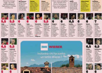 Gazzetta: Lecce 0 – AC Milan 2 | Players ratings