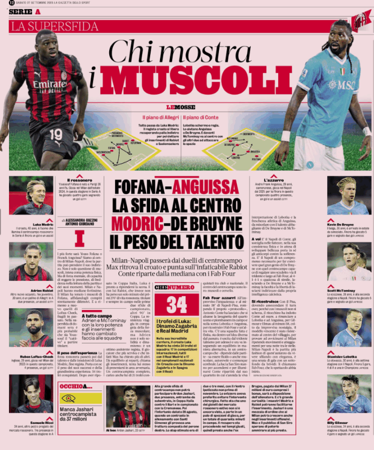 Gazetta: Milan – Napoli | The midfield will decide everything