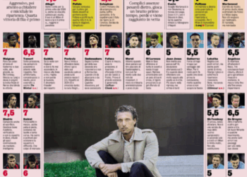AC Milan 2 – 1 Napoli | Gazzetta players ratings