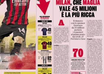 Gazzetta: Milan, what a shirt – Worth 45 million, the richest of all