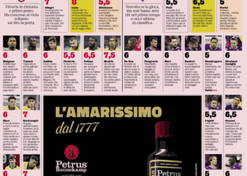 Milan 2 Fiorentina 1 | Rafael Leao and Luka Modric shine against Pioli’s team