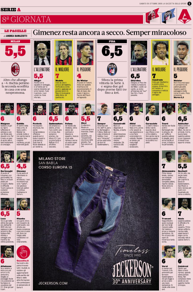 Gazzetta: AC Milan players ratings in 2-2 draw vs Pisa