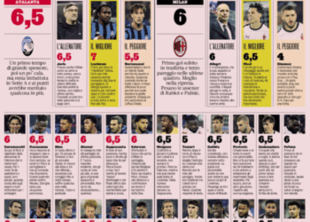 Gazzetta: AC Milan players ratings in 1-1 draw vs Atalanta