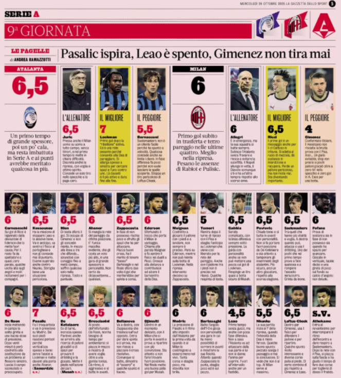 Gazzetta: AC Milan players ratings in 1-1 draw vs Atalanta