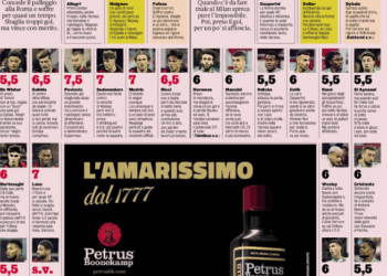 Milan 1 – Roma 0 | Gazzetta players ratings – Maignan and Pavlovic shine