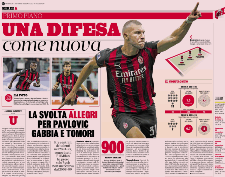 Gazzetta: A defense renewed: Allegri’s turnaround for Pavlovic, Gabbia, and Tomori