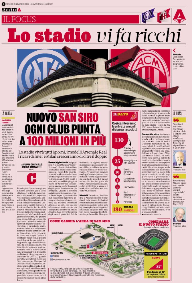 Gazzetta: New San Siro, each club aims for 100 million euros more