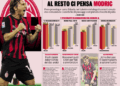 Gazzetta: Milan leans on dribbling – Modric handles the rest