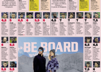 Gazzetta: Inter 0 – Milan 1 ratings: Maignan, Pulisic and Rabiot shine in the derby