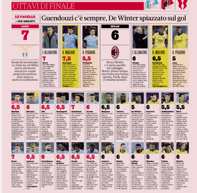 Gazzetta ratings: Milan’s De Winter and Leao struggle in Coppa Italia fixture vs Lazio