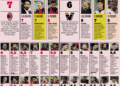 AC Milan players ratings vs Venezia ميلان