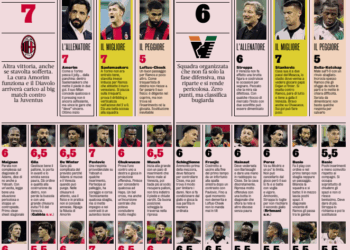 AC Milan players ratings vs Venezia ميلان