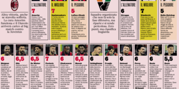 AC Milan players ratings vs Venezia ميلان