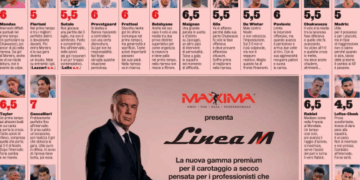 Gazzetta AC Milan players ratings vs Lazio 13/09/2026