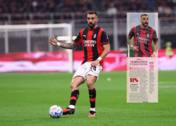 Mario Gila AC Milan ميلان غيلا