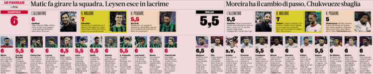 Sassuolo 1 – Milan 1 | Gazzetta ratings: Rabiot stands out and Chukwueze disappoints