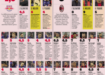 Gazzetta: RB Salzburg 0 AC Milan 4 | Ratings: Cisse Hat-Trick, Magnificent Rabiot and dazzling Hutchinson