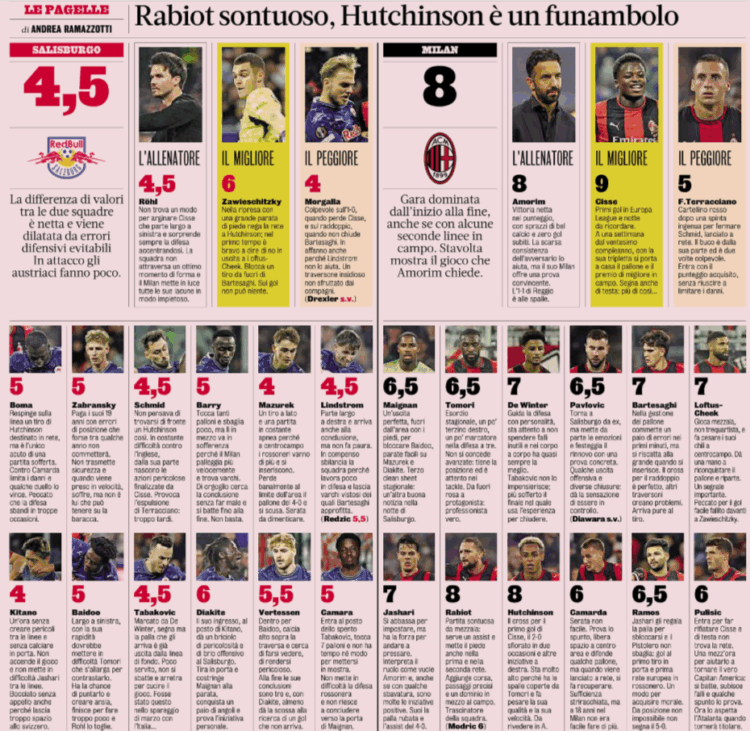 Gazzetta: RB Salzburg 0 AC Milan 4 | Ratings: Cisse Hat-Trick, Magnificent Rabiot and dazzling Hutchinson