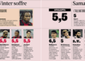 AC Milan 3-2 Atalanta: Gazzetta ratings – Rabiot shines and Chukwueze disappoints