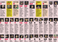 Gazzetta: Bournemouth vs AC Milan ratings – A disappointing Rossoneri performance