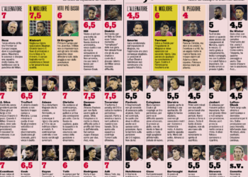 Gazzetta: Bournemouth vs AC Milan ratings – A disappointing Rossoneri performance