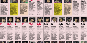 Gazzetta: Bournemouth vs AC Milan ratings – A disappointing Rossoneri performance