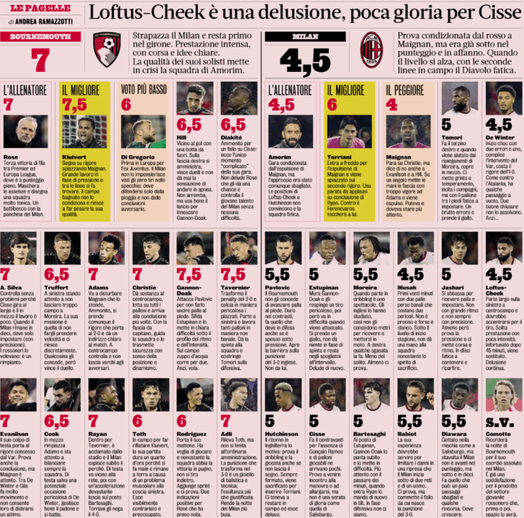 Gazzetta: Bournemouth vs AC Milan ratings – A disappointing Rossoneri performance