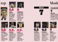 AC Milan player ratings vs Udinese: Bartesaghi and Pulisic shine in 0-2 away victory