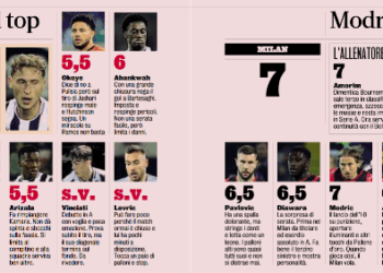 AC Milan player ratings vs Udinese: Bartesaghi and Pulisic shine in 0-2 away victory