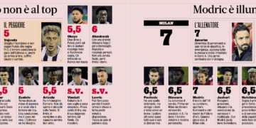AC Milan player ratings vs Udinese: Bartesaghi and Pulisic shine in 0-2 away victory
