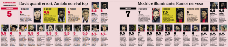 AC Milan player ratings vs Udinese: Bartesaghi and Pulisic shine in 0-2 away victory