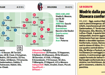 CorSport: AC Milan vs Bologna – Modric on the bench, Diawara confirmed