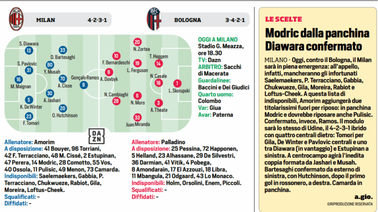 CorSport: AC Milan vs Bologna – Modric on the bench, Diawara confirmed